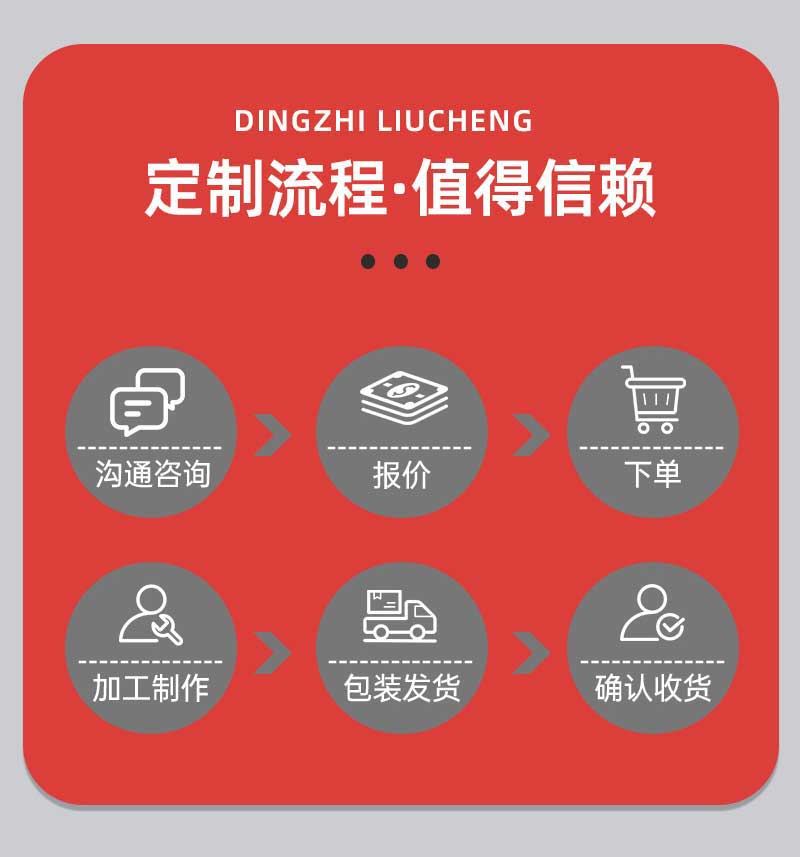 澆注料預制件定制流程
